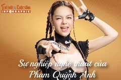 [INFOGRAPHIC] Sự nghiệp nghệ thuật của Phạm Quỳnh Anh