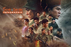 [INFOGRAPHIC] Kỷ lục ấn tượng phim ‘Mưa đỏ’