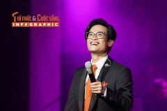 [INFOGRAPHIC] Sự nghiệp thăng hoa của Hà Anh Tuấn