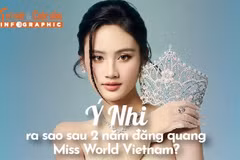 [INFOGRAPHIC] Ý Nhi ra sao sau 2 năm đăng quang Miss World Vietnam?