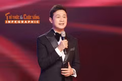 [INFOGRAPHIC] MC Anh Tuấn điển trai, sự nghiệp thăng hoa