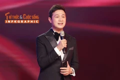 [INFOGRAPHIC] MC Anh Tuấn điển trai, sự nghiệp thăng hoa