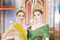 [INFOGRAPHIC] Đọ tài sắc Yến Nhi - Quế Anh