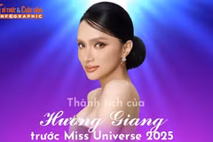 [INFOGRAPHIC] Thành tích của Hương Giang trước Miss Universe 2025