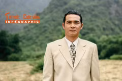 [INFOGRAPHIC] Sự nghiệp diễn xuất ấn tượng của Quách Ngọc Ngoan