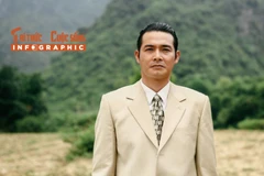 [INFOGRAPHIC] Sự nghiệp diễn xuất ấn tượng của Quách Ngọc Ngoan