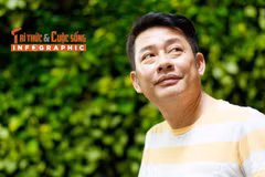 [INFOGRAPHIC] Sự nghiệp nghệ thuật của diễn viên Tấn Beo