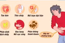 Chăm sóc đúng cách kiểm soát hội chứng ruột kích thích