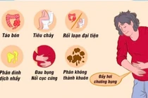 Chăm sóc đúng cách kiểm soát hội chứng ruột kích thích