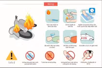 Người đàn ông nhập viện cấp cứu vì bỏng nặng do xăng bén lửa