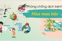 Nguy cơ nhiễm khuẩn sau mưa lũ, cách phòng tránh hiệu quả