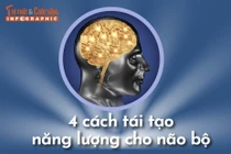[INFOGRAPHIC] 4 cách tái tạo năng lượng cho não bộ 