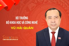 [INFO] Chân dung Bộ trưởng Bộ Khoa học và Công Nghệ Vũ Hải Quân