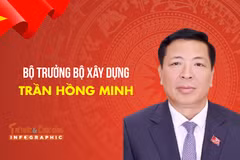 [INFO] Chân dung Bộ trưởng Bộ Xây dựng Trần Hồng Minh