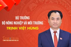 [INFO] Chân dung Bộ trưởng Bộ Nông nghiệp và Môi trường Trịnh Việt Hùng