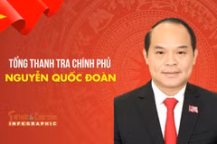 [INFO] Chân dung Tổng Thanh tra Chính phủ Nguyễn Quốc Đoàn