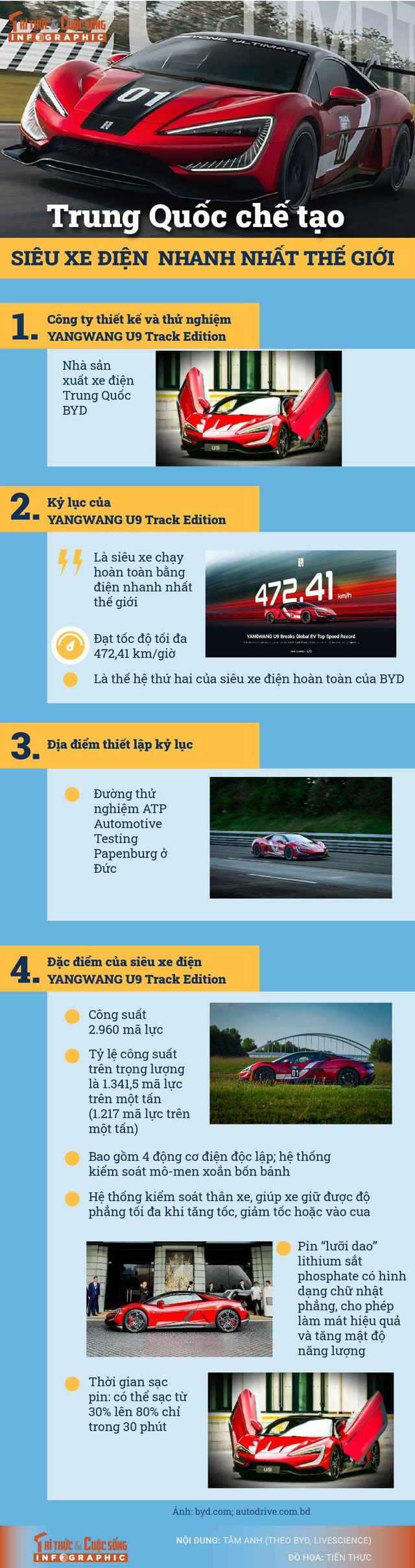 info-sieuxedien-01.jpg