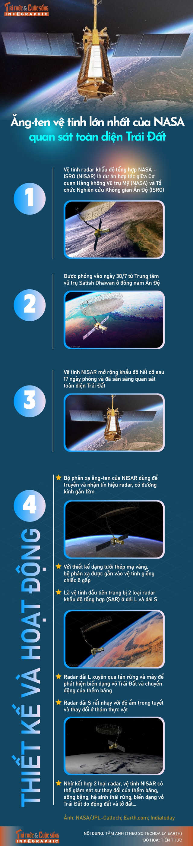 info-angtenvetinh-01.jpg