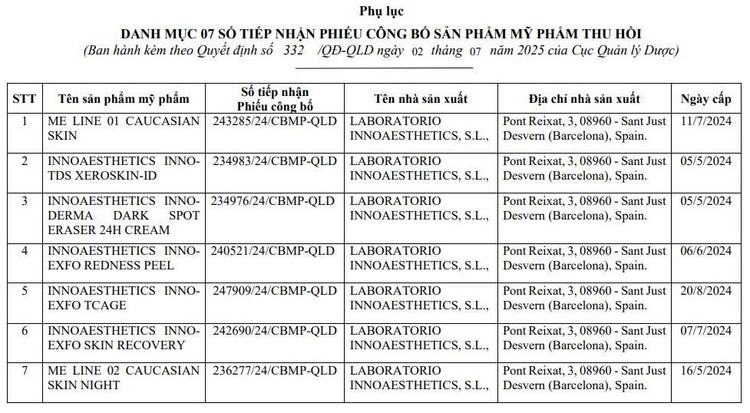 Danh sách 7 sản phẩm bị thu hồi của Công ty TNHH Dược phẩm Toàn Cầu Đông Nam/ Ảnh chụp màn hình 1-8069.jpg