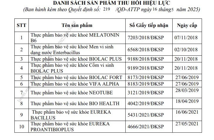 10 sản phẩm thực phẩm bảo vệ sức khoẻ do Công ty Cổ phần Công nghệ sinh phẩm Nam Việt bị thu hồi Giấy tiếp nhận đăng ký bản công bố sản phẩm (Ban hành kèm theo Quyết định số 219 QĐ-ATTP). 1-1415.jpg