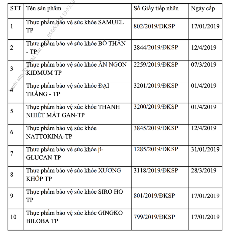 Danh sách 10 sản phẩm do Công ty Cổ phần Dược phẩm Trumpharmaco bị thu hồi hiệu lực giấy tiếp nhận đăng ký bản công bố sản phẩm. Ảnh: Cục An toàn thực phẩm 1.png