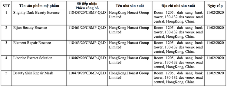 Danh sách 5 sản phẩm có công thức không đúng như hồ sơ đã công bố. Danh sách 5 sản phẩm có công thức không đúng như hồ sơ đã công bố.