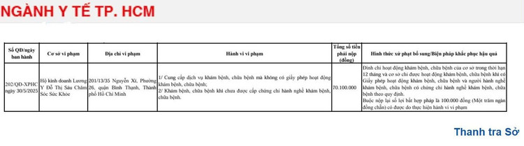 Quyết định xử phạt của Thanh tra Sở Y tế TP HCM/Ảnh chụp màn hình 11-7348.jpg