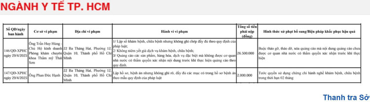 Quyết định xử phạt của Thanh tra Sở Y tế TP HCM (Ảnh chụp màn hình) 6.jpg