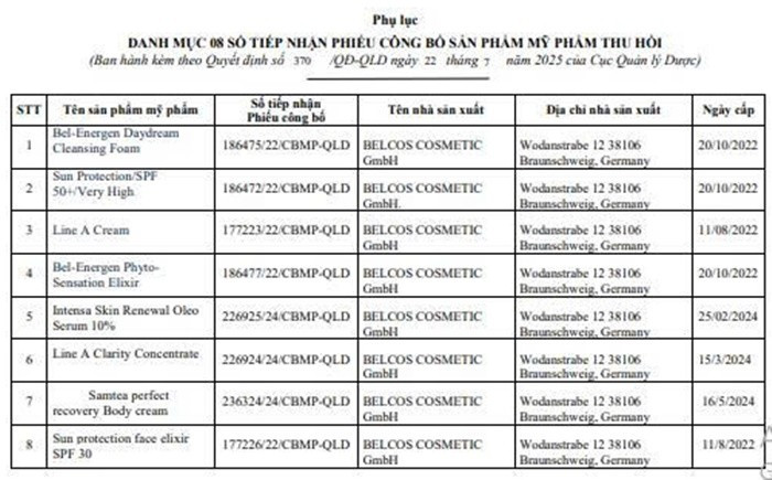 Danh mục 8 sản phẩm của Công ty TNHH Thương mại Vạn Minh bị Cục Quản lý Dược thu hồi số tiếp nhận Phiếu công bố sản phẩm mỹ phẩm/Ảnh chụp màn hình. 1-4517.jpg