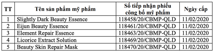 Danh sách 5 sản phẩm mỹ phẩm không đạt chất lượng của Công ty TNHH Tập đoàn dược mỹ phẩm BSSC.