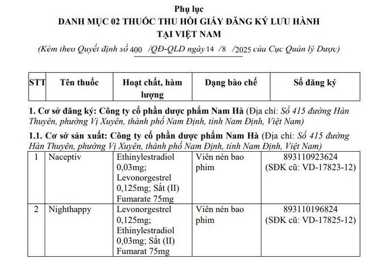Danh mục 2 thuốc tránh thai bị thu hồi giấy đăng ký lưu hành thuốc tại Việt Nam./Ảnh chụp màn hình 1-4260.jpg