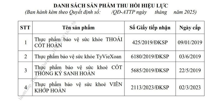 Danh sách 4 sản phẩm bị thu hồi hiệu lực/Ảnh chụp màn hình 1-7178.jpg
