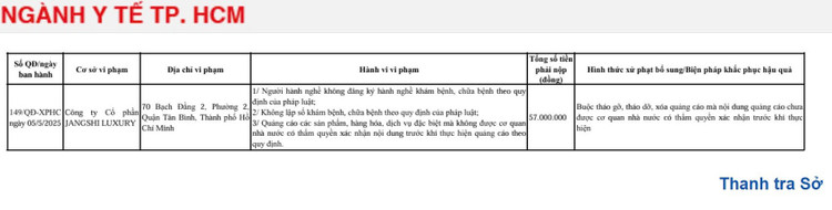 Quyết định xử phạt số 149 QĐ/XPHC của Thanh tra Sở Y tế (Ảnh chụp màn hình) 5.jpg