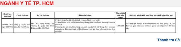 Quyết định xử phạt của Thanh tra Sở Y tế TP HCM đối với Công ty TNHH Nha khoa Từ Tâm Dental (Ảnh chụp màn hình) 111.jpg