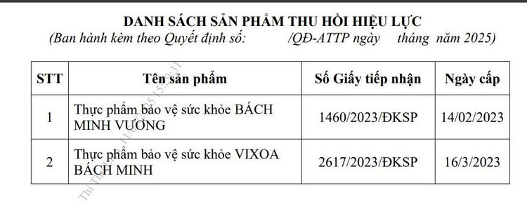 Danh sách thu hồi giấy công bố của 2 sản phẩm thực phẩm bảo vệ sức khoẻ do Hộ kinh doanh cơ sở sản xuất và mua bán Thanh Trúc công bố/Ảnh chụp màn hình 1-3155.jpg