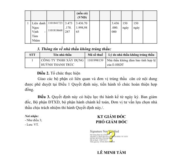 Ngày 29/6/2025, Ông Lê Minh Tầm - Phó Giám đốc Ban QLDA ĐTXD huyện Tân Hưng đã ký Quyết định KQ2500286347_2506290900 liên danh Ngọc Vịnh - Tám Nhâm (Công ty Ngọc Vịnh – Công ty TNHH Thương mại Dịch vụ Tám Nhâm) với giá trúng thầu hơn 3,436 tỷ đồng. Nguồn: MSC 58.jpg