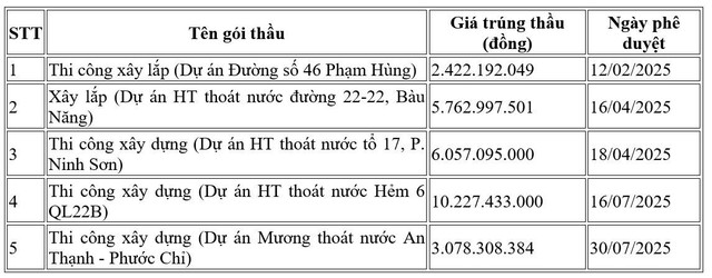5-goi-thau.jpg
