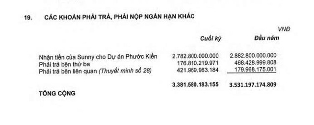 Khoản phải trả Sunny Island giảm 100 tỷ đồng trong quý 2/2025 quoc-cuong-gl.jpg