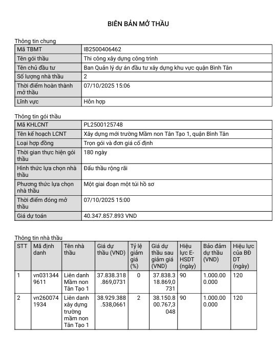 Biên bản mở thầu đã công bố ngày 7/10. Nguồn: MSC 66.jpg