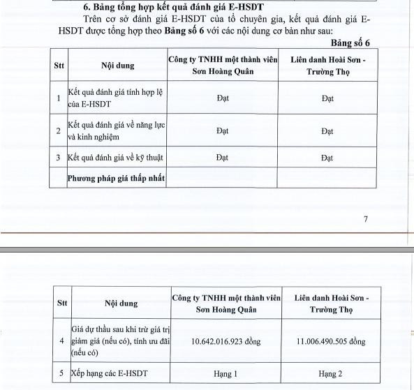 Một phần Báo cáo đánh giá E-HSDT số 16/BC-TKBP ngày 02/10/2025 Nguồn: MSC bcdg.jpg