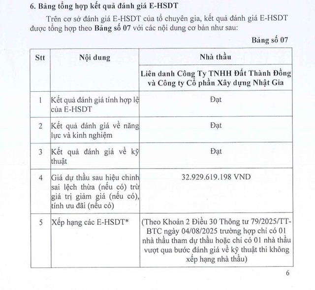 Một phần Báo cáo đánh giá E-HSDT số 20/BCĐG-NB-TCG ngày 15/9/2025 (Nguồn: MSC) bcdg.jpg