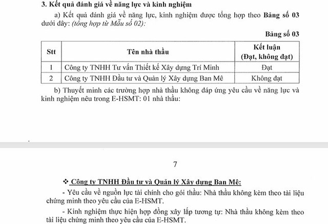 Công ty TNHH Đầu tư và Quản lý Xây dựng Ban Mê liên tục bị loại vì lỗi "sơ đẳng". Nguồn: MSC 55.jpg