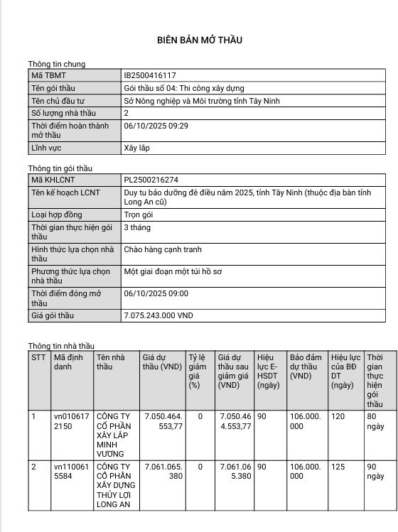 Theo Biên bản mở thầu, Công ty CP Xây lắp Minh Vương (địa chỉ tại Hà Nội) đang có ưu thế về giá với tỷ lệ tiết kiệm lên tới 0,35%. Nguồn: MSC 55.jpg