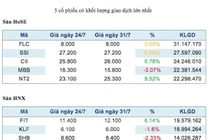 5 mã chứng khoán bùng nổ nhất tuần