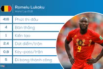 Đội hình kết hợp Anh - Bỉ: Premier League đóng góp 10 cái tên