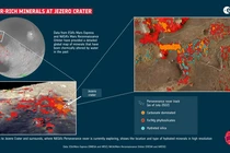 Soi bản đồ mới, giật mình thấy kho báu vô giá trên sao Hoả