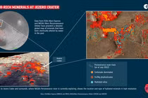 Soi bản đồ mới, giật mình thấy kho báu vô giá trên sao Hoả