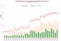 100% người dân trên 18 tuổi tại Hà Nội đều đã được tiêm 2 mũi vaccine