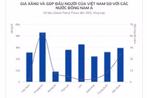 Thủ tướng yêu cầu theo dõi việc Malaysia muốn bán xăng giá rẻ