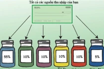 Quy tắc “6 chiếc lọ” giúp bạn quản lý chi tiêu hiệu quả, không lo cháy túi